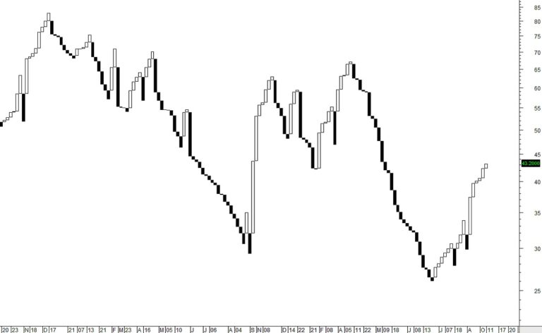 Three Line Break » Learn Stock Charts